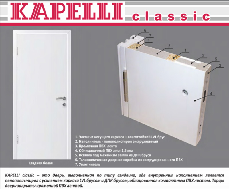 Межкомнатная дверь Капель Classic ПВХ гладкая моноколор кремовый 9001